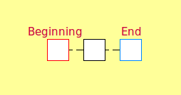 Pathfinding problem 2